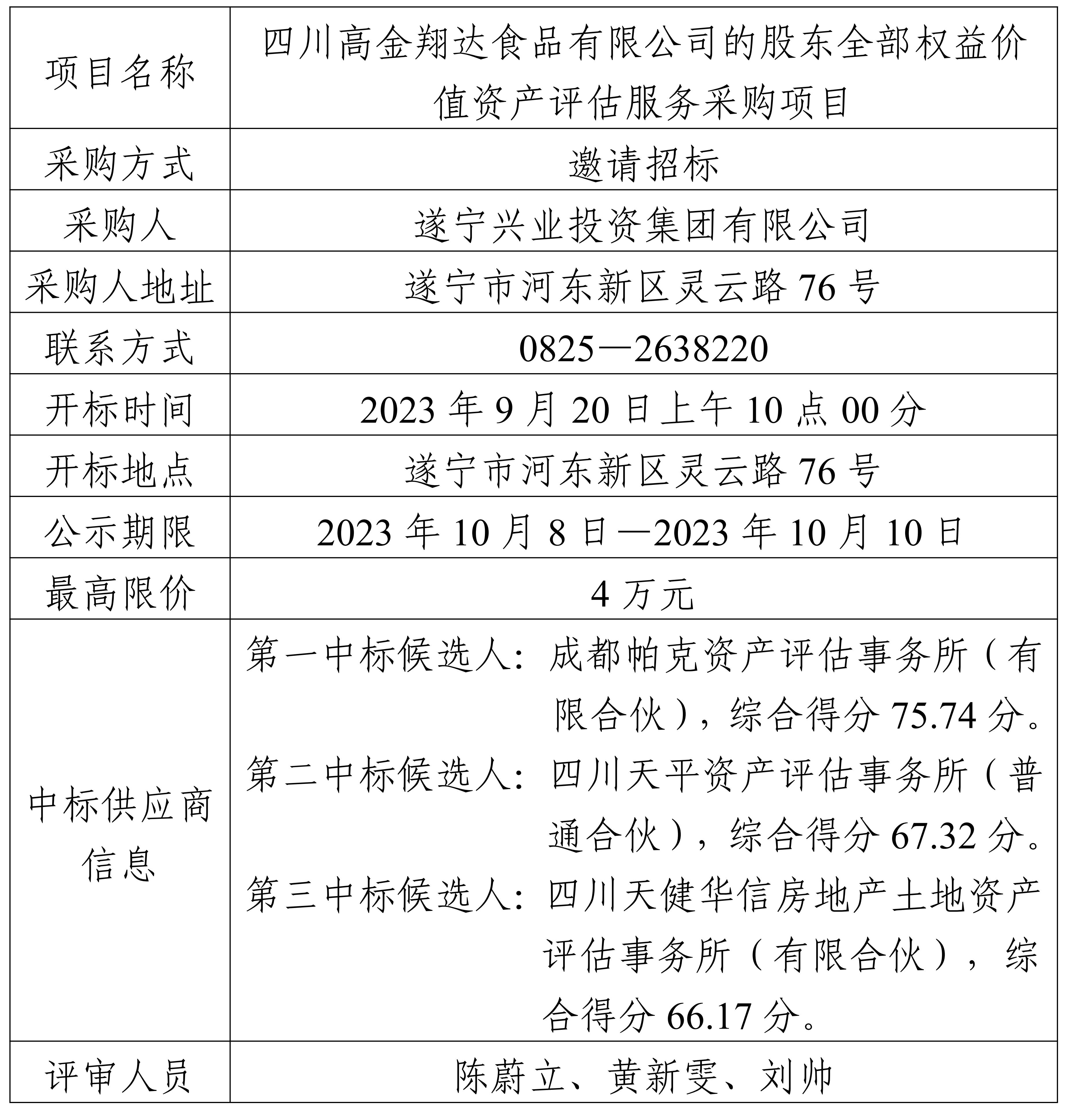 中標結(jié)果公示（戰(zhàn)投部）(修訂版)(1)_00